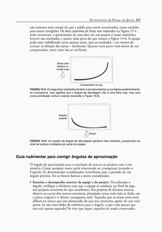 A arte do gerenciamento de projetos