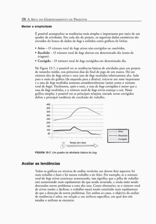 A arte do gerenciamento de projetos