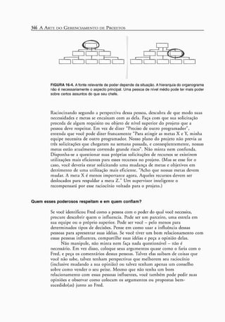 A arte do gerenciamento de projetos