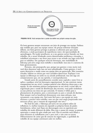 A arte do gerenciamento de projetos