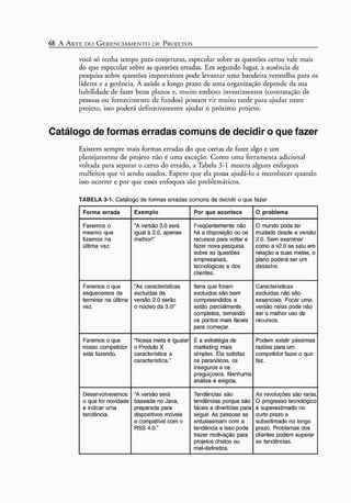 A arte do gerenciamento de projetos