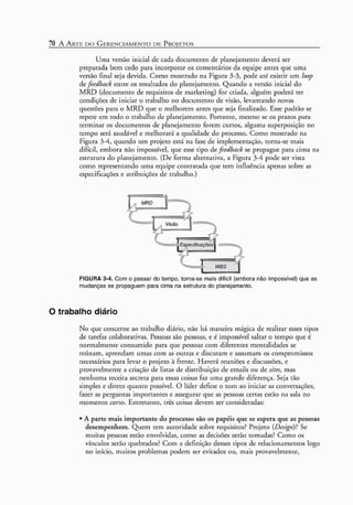 A arte do gerenciamento de projetos