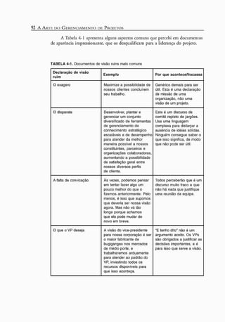 A arte do gerenciamento de projetos