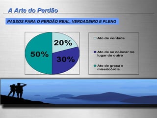 A Arte do Perdão PASSOS PARA O PERDÃO REAL, VERDADEIRO E PLENO   