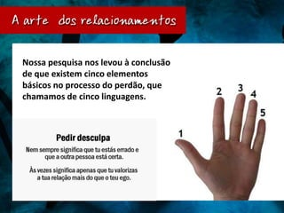 Nossa pesquisa nos levou à conclusão
de que existem cinco elementos
básicos no processo do perdão, que
chamamos de cinco linguagens.
 