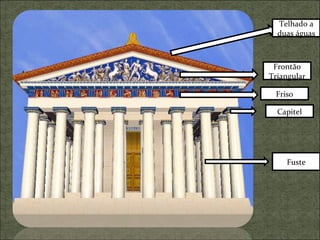 Frontão Triangular Friso Capitel Fuste Telhado a duas águas 