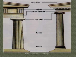 Partes constituintes de um templo 