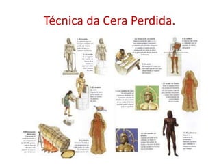 Técnica da Cera Perdida.
