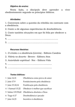 Objetivo do ensino:
    Nesta lição, o discípulo deve aprender                                     a   viver
obedientemente segundo os princípios bíblicos.


       Atividades:
1. Conversem sobre a questão da rebeldia em contraste com
a obediência.
2. Conte a ele algumas experiências de desobediência.
3. Conte também situações em que foi feliz por obedecer a
Deus.
4. .........................................................................
5. .........................................................................


       Recursos literários:
1. O cristão e a obediência (Livreto) - Editora Candeia
2. Vitória no deserto - Bevere - Editora Atos
3. Autoridade espiritual - Nee - Editora Vida
4. ................................................................
5. ................................................................


       Textos bíblicos:
1 João 14.21             Obediência como prova de amor
2 João 17.9              Fortalecimento pela obediência
3 João 15.10,14          Frutificação pela obediência
4 1 Samuel 15.22         Obedecer é melhor que sacrificar
5 Salmo 119.59,60 Obediência absoluta a Deus
6 Tiago 4.17             Desobediência é pecado
7 João 14.23             Incentivo à obediência
 