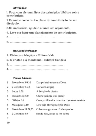 Atividades:
l. Faça com ele uma lista dos princípios bíblicos sobre
contribuição.
2.Examine como está o plano de contribuição de seu
discípulo.
3.Se necessário, ajude-o a fazer um orçamento.
4. Leve-o a fazer um planejamento de contribuições.
5. ......................................................................
6. ......................................................................


       Recursos literários:
1. Dízimos e bênçãos - Editora Vida
2. O cristão e a mordomia - Editora Candeia
3. ............................................................
4. ..................................................................


       Textos bíblicos:
1    Provérbios 3.9,10           Dar primeiramente a Deus
2    2 Coríntios 9.6-8           Dar com alegria
3    Lucas 6.38                  A bênção de ofertar
4    Provérbios 3.27             Oferte sempre que puder
5    Gálatas 6.6                 Compartilhe dos recursos com seus mestres
6    Malaquias 3.10              Dê e seja abençoado por Deus
7    Provérbios 11.24,25         O homem generoso é abençoado
8    2 Coríntios 8.9             Sendo rico, Jesus se fez pobre
9
10
 