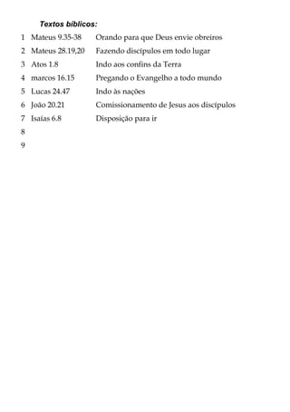 Textos bíblicos:
1 Mateus 9.35-38    Orando para que Deus envie obreiros
2 Mateus 28.19,20   Fazendo discípulos em todo lugar
3 Atos 1.8          Indo aos confins da Terra
4 marcos 16.15      Pregando o Evangelho a todo mundo
5 Lucas 24.47       Indo às nações
6 João 20.21        Comissionamento de Jesus aos discípulos
7 Isaías 6.8        Disposição para ir
8
9
 