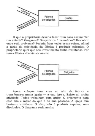 O que o proprietário deveria fazer num caso assim? Ter
um enfarte? Zangar-se? Despedir os funcionários? Descobrir
onde está problema? Poderia fazer todas essas coisas, afinal
a razão da existência da fábrica é produzir calçados. O
proprietário quer que seu investimento tenha resultados. Por
isso a fábrica deveria ser assim:




     Agora, coloque uma cruz no alto da fábrica e
transforme-a numa igreja — a sua igreja. Existe ali muita
atividade. Todos trabalham com ardor. O orçamento para
esse ano é maior do que o do ano passado. A igreja tem
bastante atividade. O alvo, não é produzir sapatos, mas
discípulos. O diagrama seria assim:
 