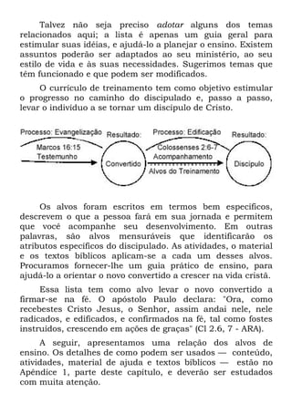 Talvez não seja preciso adotar alguns dos temas
relacionados aqui; a lista é apenas um guia geral para
estimular suas idéias, e ajudá-lo a planejar o ensino. Existem
assuntos poderão ser adaptados ao seu ministério, ao seu
estilo de vida e às suas necessidades. Sugerimos temas que
têm funcionado e que podem ser modificados.
     O currículo de treinamento tem como objetivo estimular
o progresso no caminho do discipulado e, passo a passo,
levar o indivíduo a se tornar um discípulo de Cristo.




     Os alvos foram escritos em termos bem específicos,
descrevem o que a pessoa fará em sua jornada e permitem
que você acompanhe seu desenvolvimento. Em outras
palavras, são alvos mensuráveis que identificarão os
atributos específicos do discipulado. As atividades, o material
e os textos bíblicos aplicam-se a cada um desses alvos.
Procuramos fornecer-lhe um guia prático de ensino, para
ajudá-lo a orientar o novo convertido a crescer na vida cristã.
     Essa lista tem como alvo levar o novo convertido a
firmar-se na fé. O apóstolo Paulo declara: "Ora, como
recebestes Cristo Jesus, o Senhor, assim andai nele, nele
radicados, e edificados, e confirmados na fé, tal como fostes
instruídos, crescendo em ações de graças" (Cl 2.6, 7 - ARA).
     A seguir, apresentamos uma relação dos alvos de
ensino. Os detalhes de como podem ser usados — conteúdo,
atividades, material de ajuda e textos bíblicos — estão no
Apêndice 1, parte deste capítulo, e deverão ser estudados
com muita atenção.
 