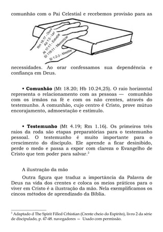 comunhão com o Pai Celestial e recebemos provisão para as




necessidades. Ao orar confessamos sua dependência e
confiança em Deus.


     • Comunhão (Mt 18.20; Hb 10.24,25). O raio horizontal
representa o relacionamento com as pessoas — comunhão
com os irmãos na fé e com os não crentes, através do
testemunho. A comunhão, cujo centro é Cristo, prove mútuo
encorajamento, admoestação e estímulo.


     • Testemunho (Mt 4.19; Rm 1.16). Os primeiros três
raios da roda são etapas preparatórias para o testemunho
pessoal. O testemunho é muito importante para o
crescimento do discípulo. Ele aprende a ficar desinibido,
perde o medo e passa a expor com clareza o Evangelho de
Cristo que tem poder para salvar.2


      A ilustração da mão
     Outra figura que traduz a importância da Palavra de
Deus na vida dos crentes e coloca os meios práticos para o
viver em Cristo é a ilustração da mão. Nela exemplificamos os
cincos métodos de aprendizado da Bíblia.


2
 Adaptado d The Spirit Filled Crhistian (Crente cheio do Espírito), livro 2 da série
de discipulado, p. 47-48. navegadores — Usado com permissão.
 