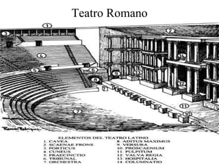Teatro Romano 
