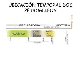 UBICACIÓN TEMPORAL DOS
PETROGLIFOS
 
