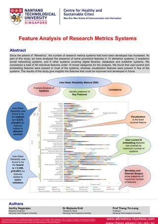 www.altmetrics.ntuchess.com
Feature Analysis of Research Metrics Systems
Abstract
Feature Analysis of
Systems Identify presence of
Key Features
Limitations
Inter-Rater Reliability Method (IRR)
Unsure as per one or both coders; 0.5
Present; 2
Not present as per one of the coders; 1
0 5 10 15 20 25 30 35
Verification of metrics provided
DOI or URL provided to the research work
ORCID
DOIS
Google Scholar ID
ResearcherID
ScopusID
Offers own API
Bookmarklet
Plugins
Profile/ Logo link to profile embedding
Supports Search
Supports Sorting
Supports Filtering
Allows import
Allows export
RSS feed
Supports article sharing to third party platform
Novel in-house metrics offered
Publically known factors contributing to metric
The context of the metrics is provided
Artifact level metrics
Article level metrics
Journal level metrics
Author/ Researcher level metrics
Institutional/ Organisational level metrics
Country level
Registration
Free access
Subscription/License Needed
Time-series (Temporal) analysis
Spatial analysis
Cross-metric Analysis
Informational details shown
Google Scholar Citations
WoS Citations
Scopus Citations
H-index
Impact Factor
Number of publication/articles
Recommendations
Dashboard provided
No of full text downloads
No. of views
Altmetric.com score
Twitter
Facebook
Mendeley
DataQualityUsercontrol&EmbeddingMetricsrelated
User
AccessVisualizationBibliometricSources
User-
friendl
y
interfa
ceAltmetricSources
Coverage per system
Features
ImpactStory KUDOS Aminer Publish or Perish Figshare ORCID
Mendeley Altmetric.com Plum Analytics Scholarometer ResearchGate Academia.Edu
Elsevier ScienceDirect Elsevier Scopus Springer (Springer Nature) Emerald Insight Wiley Online Library
Inter-Rater
Reliability was
found to be
the highest
(κ = 0.675,
p<0.001) for
features
related to
altmetric
sources
Inter-Rater
Reliability was
found to be
the lowest
(κ = 0.406,
p<0.001) for
features
related to
metric
validation
User-control &
embedding features
are covered by
maximum number of
systems
Visualization
is the least
covered feature
Mendeley and
Elsevier Scopus
show presence of
maximum number
of features
Since the advent of “Altmetrics”, the number of research metrics systems that have been developed has increased. As
part of this study, we have analysed the presence of some prominent features in 10 altmetrics systems, 2 academic
social networking systems, and 6 other systems covering digital libraries, databases and publisher systems. We
considered a total of 48 individual features under 14 broad categories for the analysis. We found that user-control and
embedding features were present in most of the systems, whereas visualization features were present in few of the
systems. The results of this study give insights into features that could be improved and developed in future.
Authors
Aarthy Nagarajan Dr Mojisola Erdt Prof Theng Yin-Leng
Research Engineer Research Fellow Professor
Nanyang Technological University Nanyang Technological University Nanyang Technological University
This research is supported by the National Research Foundation, Prime Minister's Office, Singapore under its Science of Research, Innovation and Enterprise
programme (SRIE Award No. NRF2014-NRF-SRIE001-019). Any opinions, findings, conclusions and/or recommendations expressed in this material are those of
the author(s) and do not necessarily reflect the views of the National Research Foundation Singapore.
 
