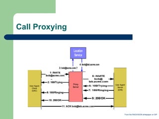 Call Proxying From the RADVISION whitepaper on SIP 
