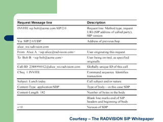 Courtesy – The RADVISION SIP Whitepaper   