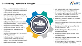 Manufacturing Capabilities & Strengths
Manufacturing
 Strong expertise in development of robust
& cost-effective process for rapid scale up
and commercial production
 HPAPI (Cytotoxic/Oncology) and Cortico
Steroids development and manufacturing
 Flow Chemistry from lab scale to
manufacturing scale
 Hydrogenation facilities from lab scale to
manufacturing scale (0.1 - 10 KL reactors)
 Cryogenic reactors operating within
temperature range of -800C to +1500C
 High temperature and High vacuum
distillations
 Detailed checklists and SOPs for seamless
technology transfers
 Dedicated project management and
purchase teams to manage multiple
projects, sites and clients communications
 Quality and On Time In Full delivery
 20+ years of experience in pharmaceuticals
manufacturing to several global clients
 Impeccable regulatory track record (>15 years)
and facilities approved by several pharma
clients from EHS and Quality perspectives
 Experience in flawless delivery of clinical and
commercial supplies
 Flexibility in adapting to client requirements for
clinical supplies
 Scaled more than 150+ processes from lab
scale to commercial scale
 Backward integration of raw materials to
mitigate risks/delays
 Highly versatile and flexible facilities across
multiple locations
 Capable to invest in new technologies and
new/dedicated facilities
 Engineering strength in building and improving
manufacturing facilities in quick time
11
 