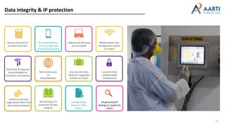 Data integrity & IP protection
Access control at all
locations and Labs
No mobile phones
access to labs and
manufacturing areas
Pen drives & external
drives disabled for
computers and laptops
Restricted access
to
email/websites
Use secured share
folder for large data
transfer to clients
Laptops and desktops
are encrypted
Mobile phone data
management system
is in place
Confidentiality
clauses in offer
letters
Customer data
confidentiality
maintenance
Systems to protect
organization data from
day-attacks/malware
HR training on IP
protection & Data
integrity
All generated IP
belongs to respective
clients
15
 