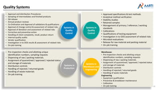 Pharma API Manufacturers in India | PDF