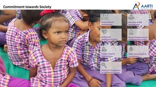 1
9
Commitment towards Society
Cluster & Rural
Development
Education & Skill
Development
Childcare &
Healthcare Facilities
Women Empowerment &
Livelihood Opportunities
Disaster Relief &
Rehabilitation
Water Conservation &
Environment
Research & Development
for Upliftment of Society
19
 