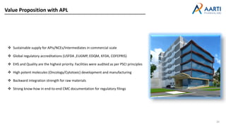 Value Proposition with APL
 Sustainable supply for APIs/NCEs/Intermediates in commercial scale
 Global regulatory accreditations (USFDA ,EUGMP, EDQM, KFDA, COFEPRIS)
 EHS and Quality are the highest priority. Facilities were audited as per PSCI principles
 High potent molecules (Oncology/Cytotoxic) development and manufacturing
 Backward integration strength for raw materials
 Strong know-how in end-to-end CMC documentation for regulatory filings
20
 