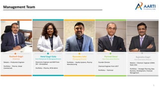 Management Team
5
Rashesh Gogri
Chairman
Masters – Production Engineer
Portfolios – Pharma (Head
Commercial)
Hetal Gogri Gala
Vice Chairperson & Managing DIrector
Electronics Engineer and MDP from
IIM – Ahmedabad
Portfolios – Pharma, HR & Admin
Narendra Salvi
Managing Director
Portfolios – Quality Systems, Pharma
Manufacturing
Parimal Desai
Non-Executive Director
Founder Director
Chemical Engineer from UDCT
Portfolios – Technical
Rajendra Gogri
Non-Executive Director
Masters – Chemical Engineer (IOWA
State USA)
Portfolios – Strategic Planning, New
Business, Development, Financial
Management
 