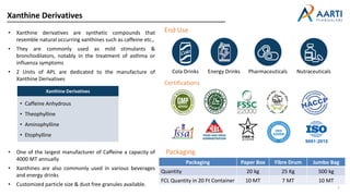 Xanthine Derivatives
7
• Xanthine derivatives are synthetic compounds that
resemble natural occurring xanthines such as caffeine etc.,
• They are commonly used as mild stimulants &
bronchodilators, notably in the treatment of asthma or
influenza symptoms
• 2 Units of APL are dedicated to the manufacture of
Xanthine Derivatives
• One of the largest manufacturer of Caffeine a capacity of
4000 MT annually
• Xanthines are also commonly used in various beverages
and energy drinks
• Customized particle size & dust free granules available.
Certifications
• Caffeine Anhydrous
• Theophylline
• Aminophylline
• Etophylline
Xanthine Derivatives
End Use
Cola Drinks Energy Drinks Pharmaceuticals Nutraceuticals
Packaging
Packaging Paper Box Fibre Drum Jumbo Bag
Quantity 20 kg 25 Kg 500 kg
FCL Quantity in 20 Ft Container 10 MT 7 MT 10 MT
 