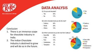 Conclusion
1. There is an immense scope
for chocolate industry in
India.
2. The Indian Chocolate
Industry is destined to grow
and will do so in the future.
 