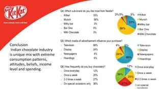 Conclusion
Indian chocolate industry
is unique mix with extreme
consumption patterns,
attitudes, beliefs, income
level and spending.
 