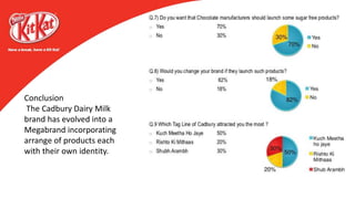 Conclusion
The Cadbury Dairy Milk
brand has evolved into a
Megabrand incorporating
arrange of products each
with their own identity.
 