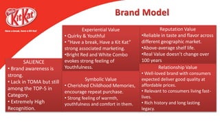SALIENCE
• Brand awareness is
strong.
• Lack in TOMA but still
among the TOP-5 in
Category.
• Extremely High
Recognition.
Reputation Value
•Reliable in taste and flavor across
different geographic market.
•Above-average shelf life.
•Real Value doesn’t change over
100 years
Experiential Value
• Quirky & Youthful
• “Have a break, Have a Kit Kat”
strong associated marketing.
•Bright Red and White Combo
evokes strong feeling of
Youthfulness. Relationship Value
• Well-loved brand with consumers
expected deliver good quality at
affordable prices.
• Relevant to consumers living fast-
lives.
• Rich history and long lasting
legacy.
Symbolic Value
• Cherished Childhood Memories,
encourage repeat purchase.
• Strong feeling of warmth,
youthfulness and comfort in them.
 