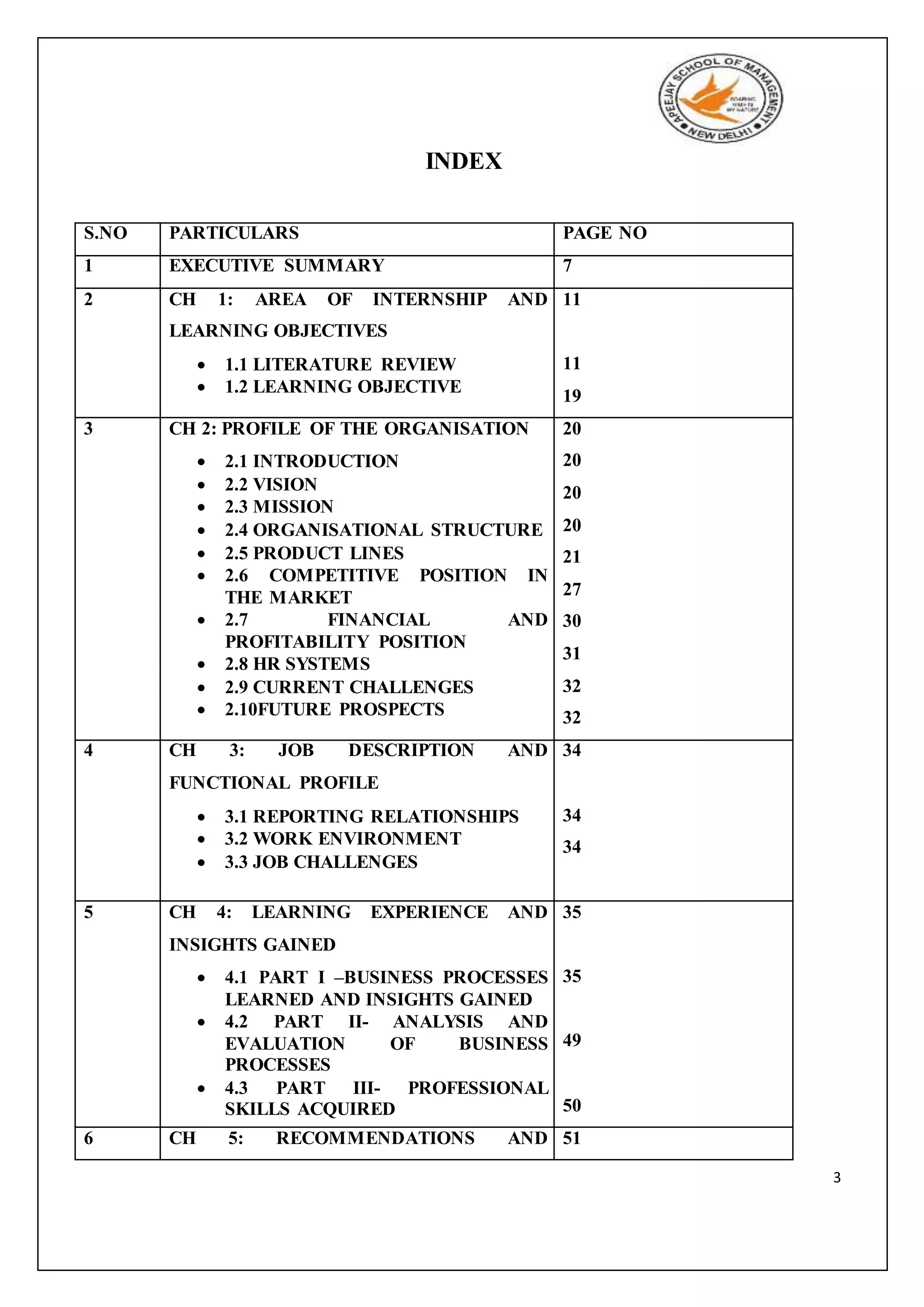 3
INDEX
S.NO PARTICULARS PAGE NO
1 EXECUTIVE SUMMARY 7
2 CH 1: AREA OF INTERNSHIP AND
LEARNING OBJECTIVES
 1.1 LITERATURE REVIEW
 1.2 LEARNING OBJECTIVE
11
11
19
3 CH 2: PROFILE OF THE ORGANISATION
 2.1 INTRODUCTION
 2.2 VISION
 2.3 MISSION
 2.4 ORGANISATIONAL STRUCTURE
 2.5 PRODUCT LINES
 2.6 COMPETITIVE POSITION IN
THE MARKET
 2.7 FINANCIAL AND
PROFITABILITY POSITION
 2.8 HR SYSTEMS
 2.9 CURRENT CHALLENGES
 2.10FUTURE PROSPECTS
20
20
20
20
21
27
30
31
32
32
4 CH 3: JOB DESCRIPTION AND
FUNCTIONAL PROFILE
 3.1 REPORTING RELATIONSHIPS
 3.2 WORK ENVIRONMENT
 3.3 JOB CHALLENGES
34
34
34
5 CH 4: LEARNING EXPERIENCE AND
INSIGHTS GAINED
 4.1 PART I –BUSINESS PROCESSES
LEARNED AND INSIGHTS GAINED
 4.2 PART II- ANALYSIS AND
EVALUATION OF BUSINESS
PROCESSES
 4.3 PART III- PROFESSIONAL
SKILLS ACQUIRED
35
35
49
50
6 CH 5: RECOMMENDATIONS AND 51
 