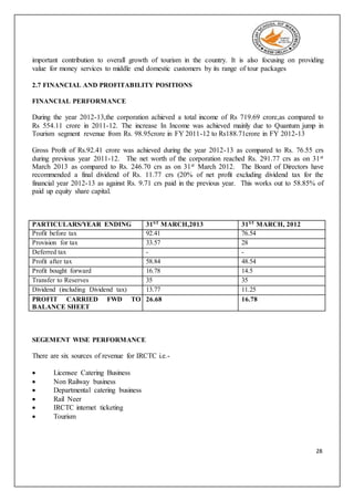 28
important contribution to overall growth of tourism in the country. It is also focusing on providing
value for money services to middle end domestic customers by its range of tour packages
2.7 FINANCIAL AND PROFITABILITY POSITIONS
FINANCIAL PERFORMANCE
During the year 2012-13,the corporation achieved a total income of Rs 719.69 crore,as compared to
Rs 554.11 crore in 2011-12. The increase In Income was achieved mainly due to Quantum jump in
Tourism segment revenue from Rs. 98.95crore in FY 2011-12 to Rs188.71crore in FY 2012-13
Gross Profit of Rs.92.41 crore was achieved during the year 2012-13 as compared to Rs. 76.55 crs
during previous year 2011-12. The net worth of the corporation reached Rs. 291.77 crs as on 31st
March 2013 as compared to Rs. 246.70 crs as on 31st March 2012. The Board of Directors have
recommended a final dividend of Rs. 11.77 crs (20% of net profit excluding dividend tax for the
financial year 2012-13 as against Rs. 9.71 crs paid in the previous year. This works out to 58.85% of
paid up equity share capital.
PARTICULARS/YEAR ENDING 31ST MARCH,2013 31ST MARCH, 2012
Profit before tax 92.41 76.54
Provision for tax 33.57 28
Deferred tax - -
Profit after tax 58.84 48.54
Profit bought forward 16.78 14.5
Transfer to Reserves 35 35
Dividend (including Dividend tax) 13.77 11.25
PROFIT CARRIED FWD TO
BALANCE SHEET
26.68 16.78
SEGEMENT WISE PERFORMANCE
There are six sources of revenue for IRCTC i.e.-
 Licensee Catering Business
 Non Railway business
 Departmental catering business
 Rail Neer
 IRCTC internet ticketing
 Tourism
 