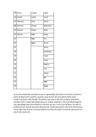 39 Arnan Tzadok Iodah
40 Ovadia Achim Yosef
41 Shecania Eliud Semei
42 Shemaia Eleazar Matatiahu
43 Neariah Matan Mate
44 Elioenai Jacó Nagai
45 José Esli
46 Jesus Naum
47 Amos
48 Matatiahu
49 Yosef
50 Yanai
51 Melchi
52 Levi
53 Matat
54 Eli
55 José
56 Jesus
Já em uma simples lida, percebemos que as 3 genealogias não estão em harmonia. O primeiro
ponto de desencontro acontece, quando o autor do livro de Lucas aponta Natan como
herdeiro de David e não Salomão. Percebemos aqui que os dois livros do Novo Testamento
divergem sobre a origem genealógica de Jesus. A Igreja responde à essa contradição alegando
que a genealogia descrita em Mateus é a de José, seu pai, e a em Lucas de Maria, sua mãe. O
problema é que nenhum dos textos descreve isso. Ambos apresentam José como ramo final da
árvore logo antes de Jesus. Como percebemos os textos discordam claramente sobre quem é o
pai de José, Jacó ou Eli.
 