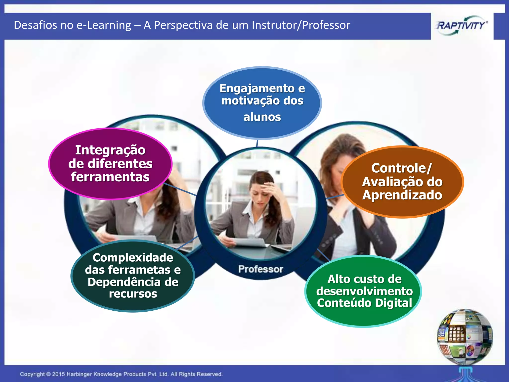 Desafios no e-Learning – A Perspectiva de um Instrutor/Professor
Engajamento e
motivação dos
alunos
Controle/
Avaliação do
Aprendizado
Alto custo de
desenvolvimento
Conteúdo Digital
Complexidade
das ferrametas e
Dependência de
recursos
Integração
de diferentes
ferramentas
 