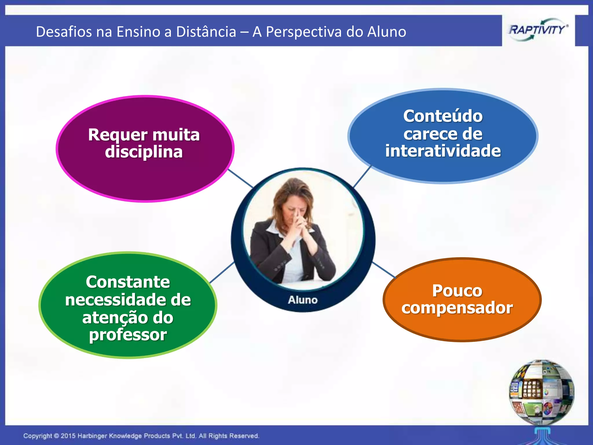 Pouco
compensador
Conteúdo
carece de
interatividade
Constante
necessidade de
atenção do
professor
Requer muita
disciplina
Desafios na Ensino a Distância – A Perspectiva do Aluno
 