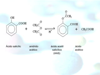 Ácido salicílic  anidrido    ácido acetil  ácido   acético   salicílico    acético   (AAS) 