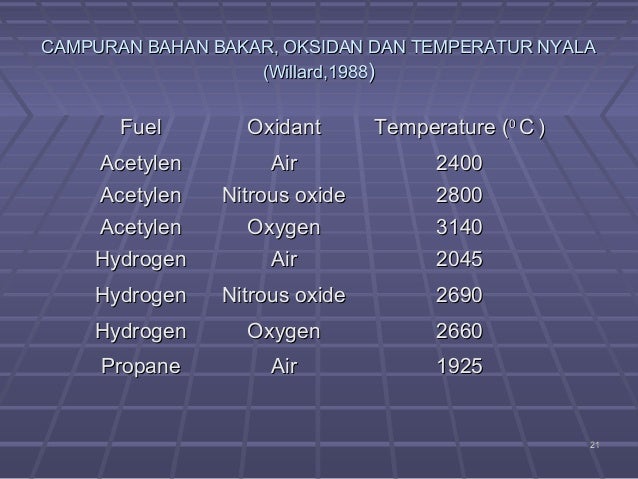 Spektokopi serapan atom (aas)