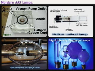 Mordern AAS Lamps..
 