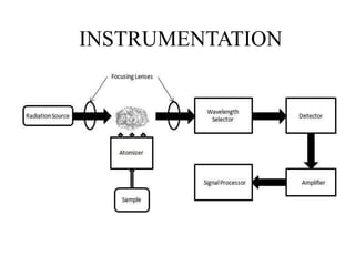 INSTRUMENTATION
 