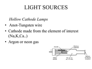 LIGHT SOURCES
Hollow Cathode Lamps
• Anot-Tungsten wire
• Cathode made from the element of interest
(Na,K,Ca..)
• Argon or neon gas
 
