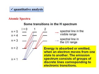  quantitative analysis
Atomic Spectra
 