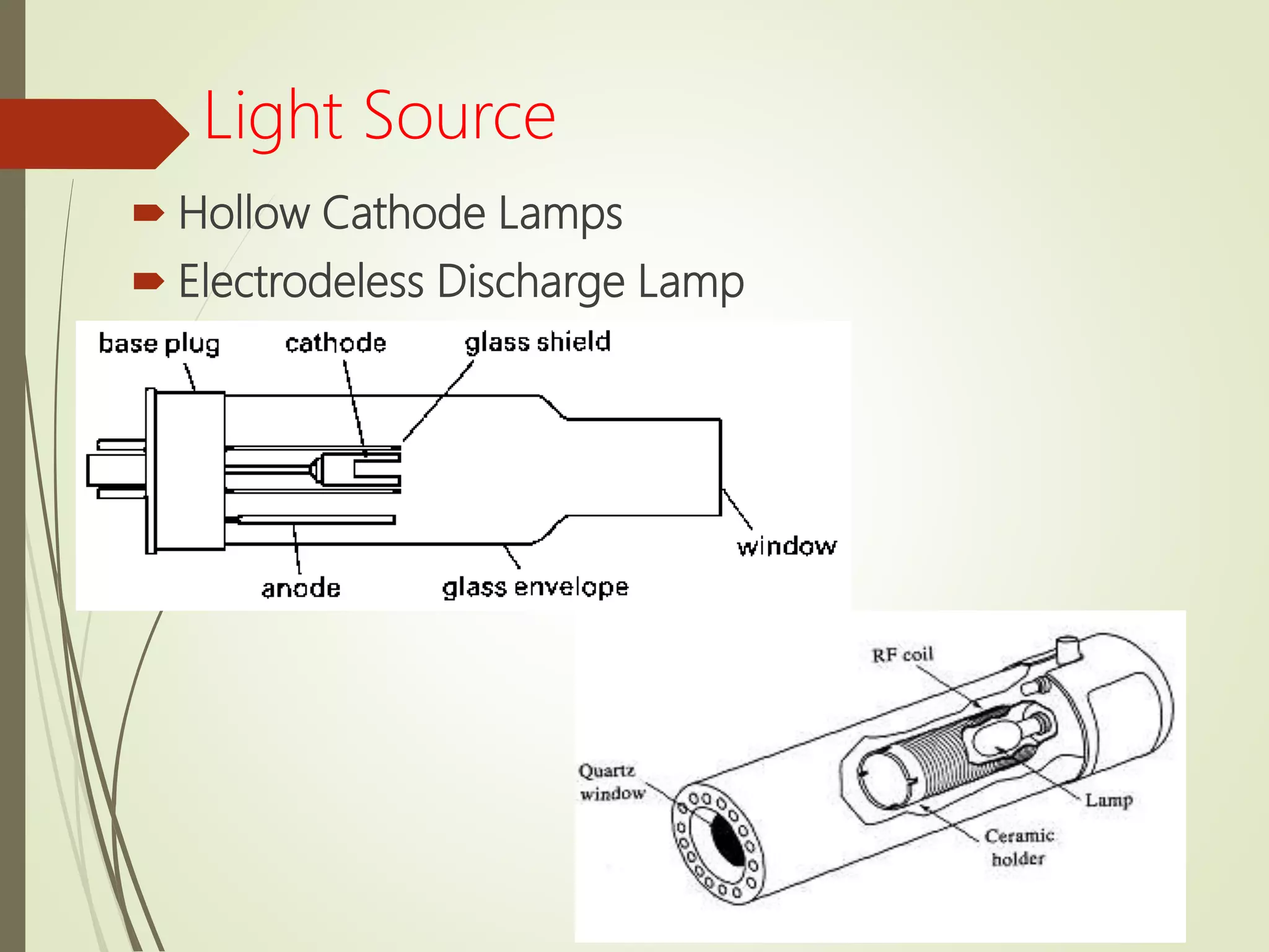 Light Source
 Hollow Cathode Lamps
 Electrodeless Discharge Lamp
 