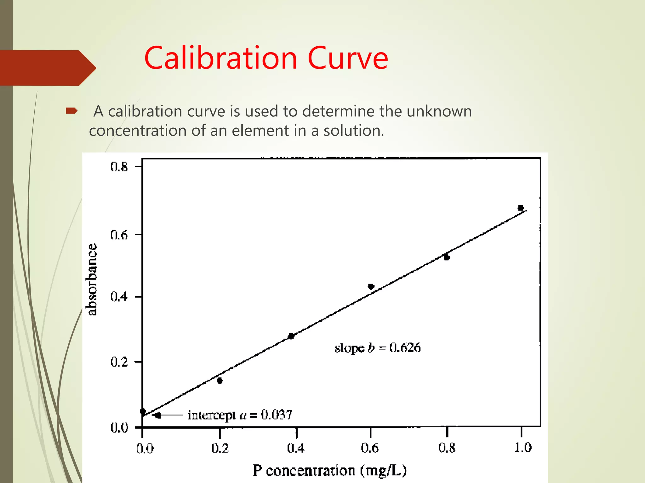 Calibration Curve
 A calibration curve is used to determine the unknown
concentration of an element in a solution.
 