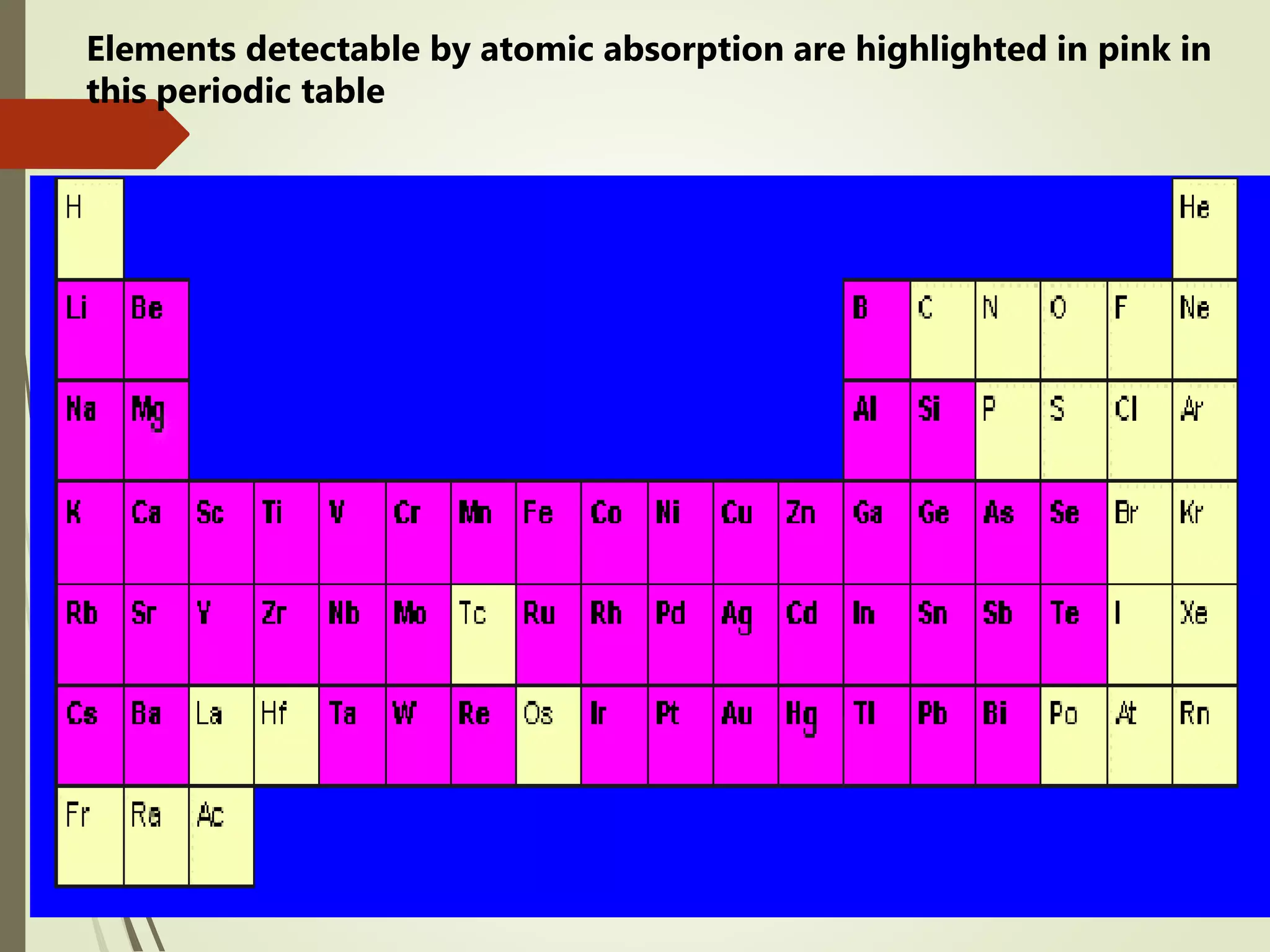 Elements detectable by atomic absorption are highlighted in pink in
this periodic table
 