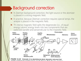 Atomic absorption Spectrophotometry | PPTX