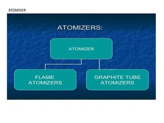 ATOMISER
 